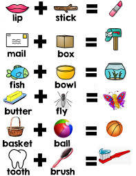 Structure of Compound Words Flashcards - Quizizz