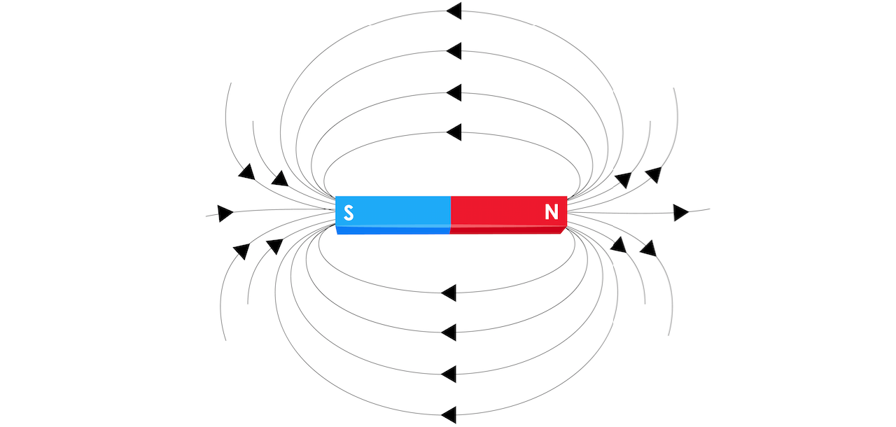 Chapter 20 Lesson 1 Magnets And Magnetic Field Quizizz