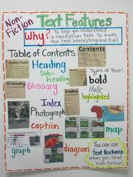 Nonfiction Text Features - Class 5 - Quizizz