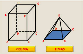 Prisma Dan Limas Mathematics Quizizz