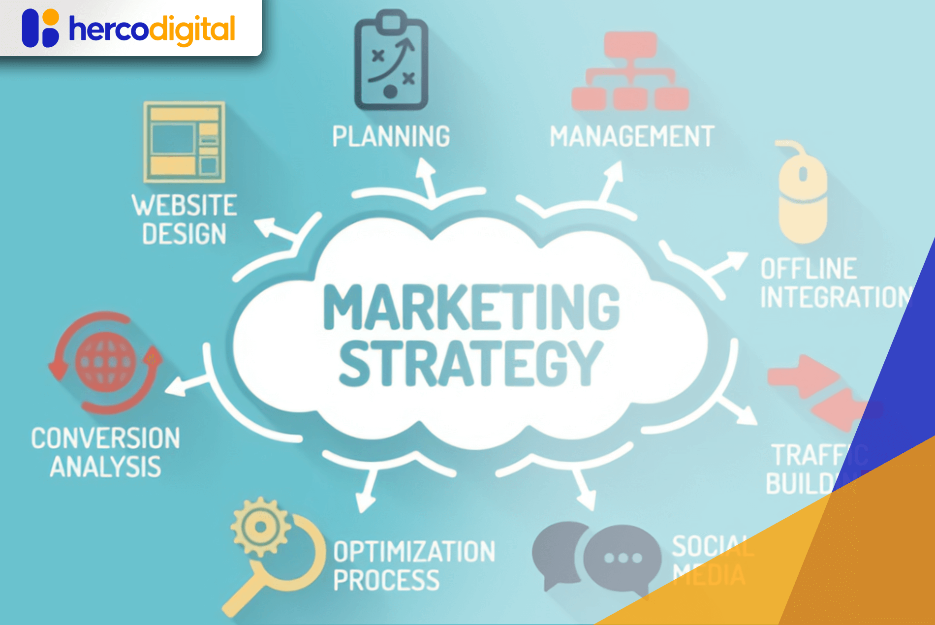 Strategi membaca - Kelas 3 - Kuis