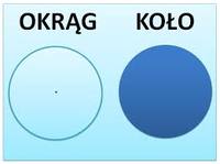 obszar i obwód - Klasa 1 - Quiz