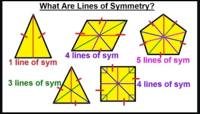 Lines of Symmetry - Grade 3 - Quizizz