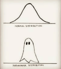 normal distribution - Grade 12 - Quizizz