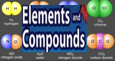 elements and compounds - Class 4 - Quizizz