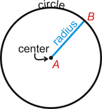 Area and Circumference of a Circle - Grade 11 - Quizizz