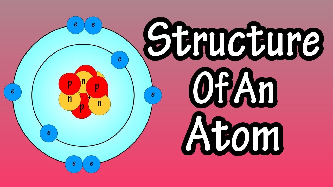 electronic structure of atoms - Class 9 - Quizizz