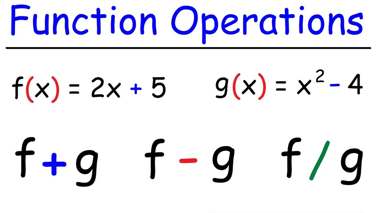Functions Operations Flashcards - Quizizz