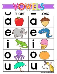 Spelling Patterns - Class 3 - Quizizz