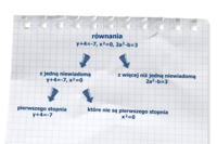 Równania dwuetapowe - Klasa 1 - Quiz