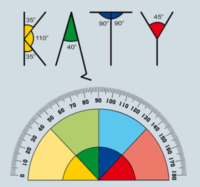 Kąty - Klasa 5 - Quiz