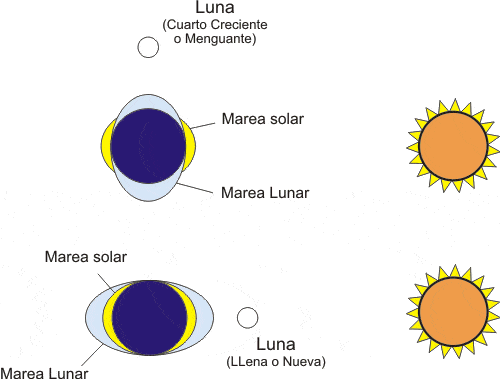 Energia - Klasa 3 - Quiz