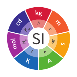 unidades de temperatura - Grado 1 - Quizizz