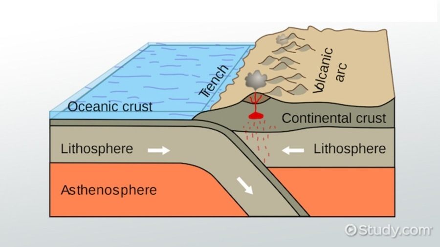 Plate Tectonics | Earth Sciences Quiz - Quizizz