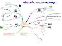 Phản hồi Văn học - Lớp 6 - Quizizz