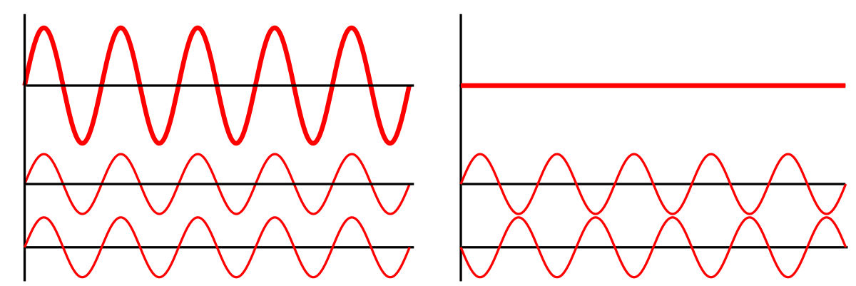 Mechanical Waves