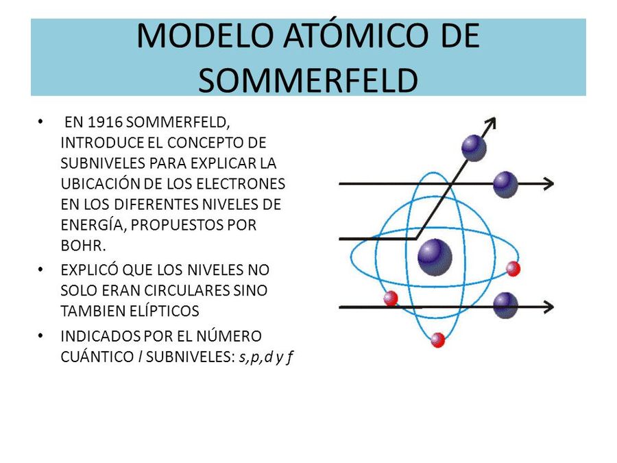 LAS TEORÍAS ATÑOMICAS | Chemistry - Quizizz