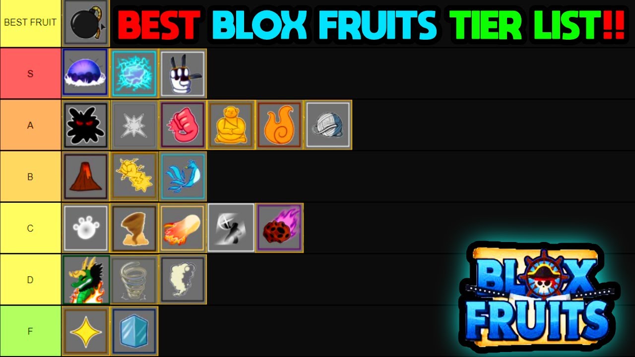 Hardest Blox Fruit Quiz You Cant Win This Quiz Quizizz   53a9e297 0193 4e8e 9348 0f4e48d19c5d