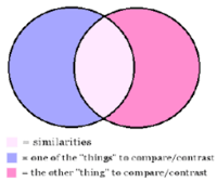 Comparar e contrastar - Série 10 - Questionário