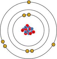 electronic structure of atoms - Grade 10 - Quizizz