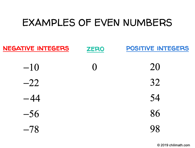 Integers and their opposites