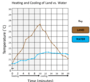 Climatic Interactions