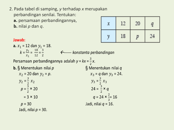 Contoh Peta Untuk Perbandingan Dan Persamaan Bridgerqihahn - Riset