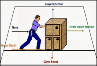 gaya sentripetal dan gravitasi - Kelas 5 - Kuis