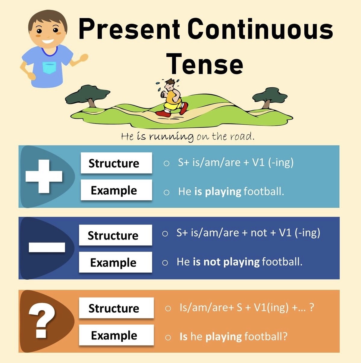 Present Continuous Tense 