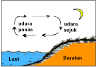 iklim dunia dan perubahan iklim - Kelas 5 - Kuis