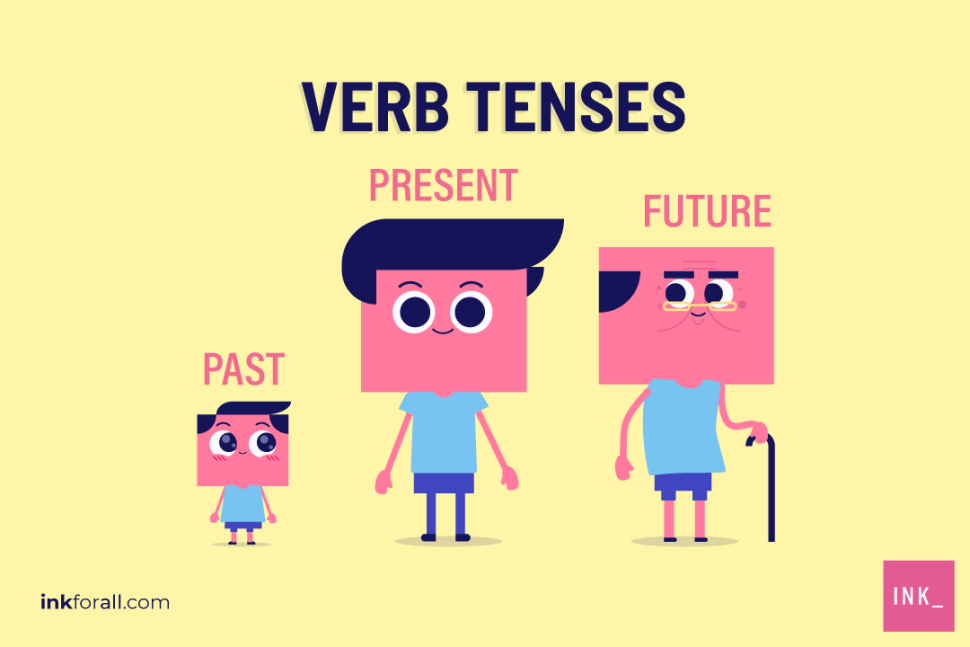 Future Tense Verbs - Class 6 - Quizizz