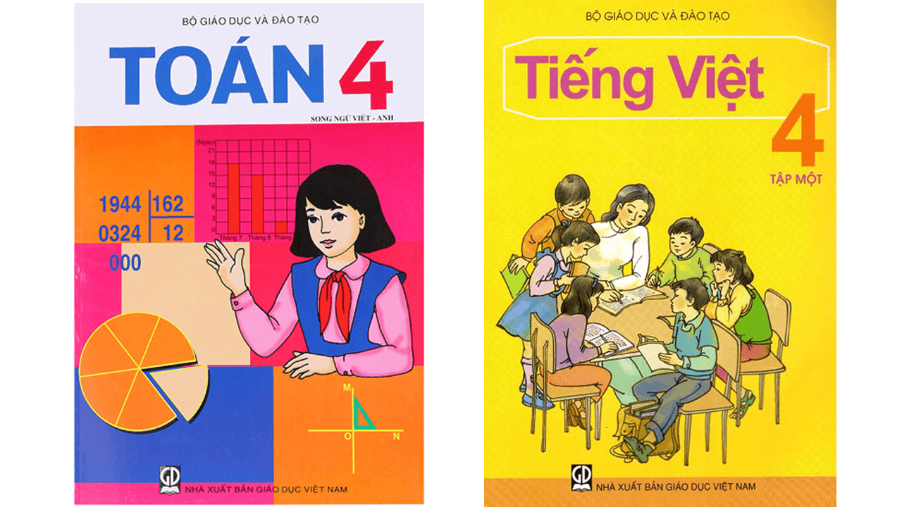 Danh từ riêng - Lớp 7 - Quizizz