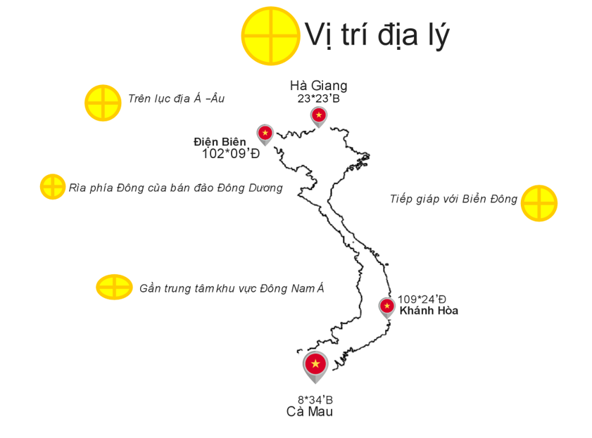 Giá trị trung bình, trung vị và chế độ Flashcards - Quizizz