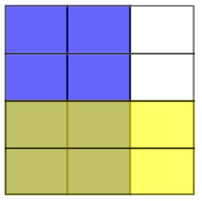 Multiplication with Arrays - Class 8 - Quizizz