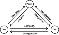 Kata Benda Abstrak - Kelas 5 - Kuis