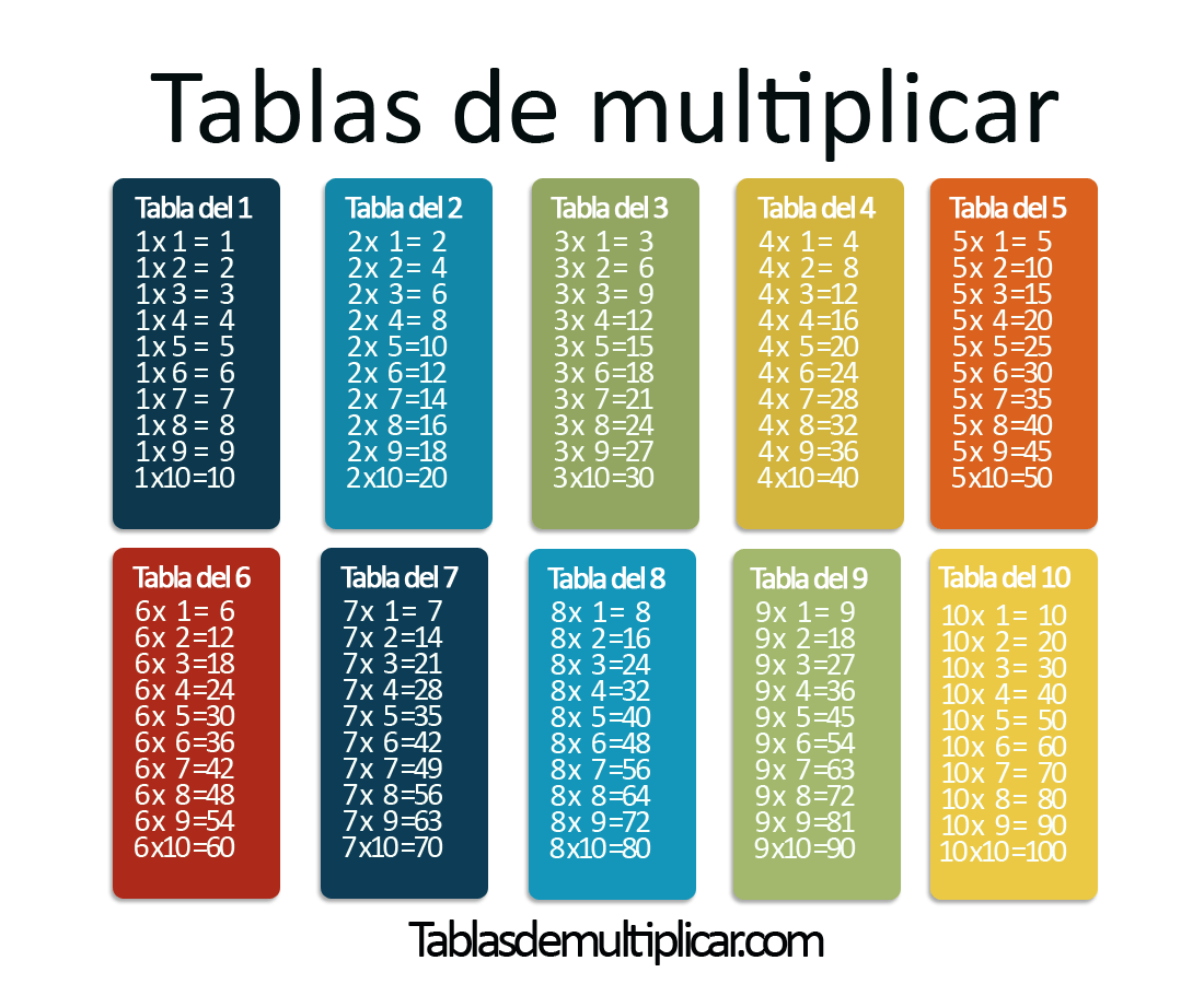 Tareas de desempeño - Grado 3 - Quizizz