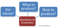 indicadores econômicos - Série 11 - Questionário