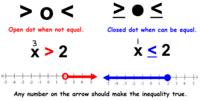 Lessons 4-6 and 4-7 Solving and Graphing Inequalities