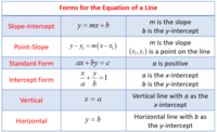 Writing Equations Flashcards - Quizizz