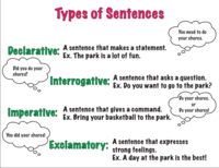 Sentence Structure - Class 6 - Quizizz