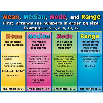 Mean, Median, Mode, and Range - How To Find It! 
