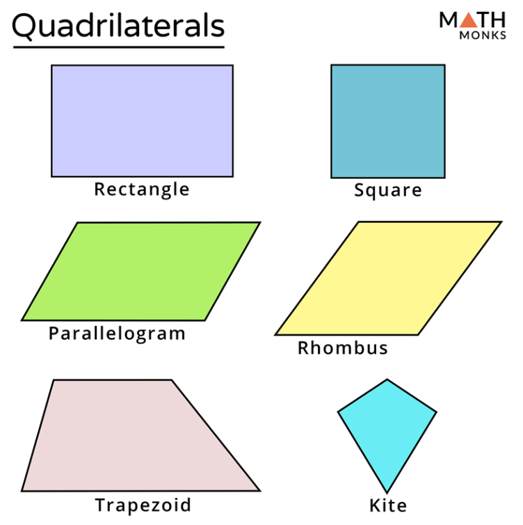 Quadrilaterals - Grade 7 - Quizizz
