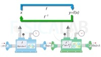 funciones trigonométricas inversas - Grado 11 - Quizizz