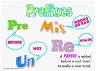 Prefixes - Grade 6 - Quizizz