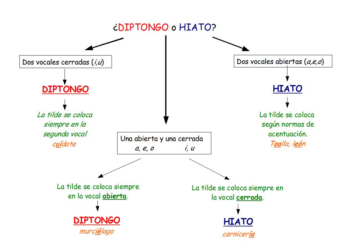 La letra E - Grado 4 - Quizizz