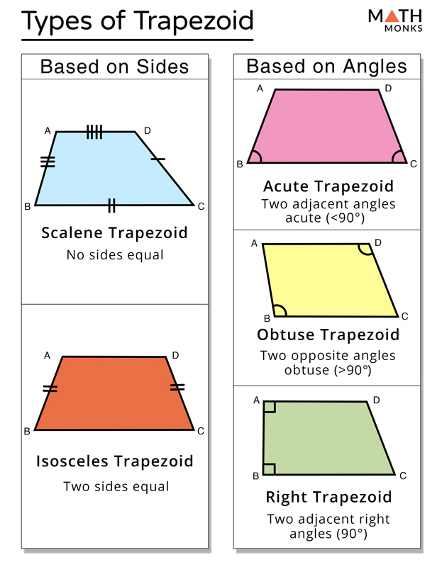 Trapezy - Klasa 6 - Quiz