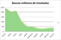 Gráficos y funciones - Grado 10 - Quizizz