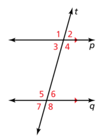 fale elektromagnetyczne i zakłócenia - Klasa 10 - Quiz