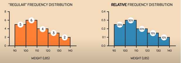 Comparing Amount Flashcards - Quizizz