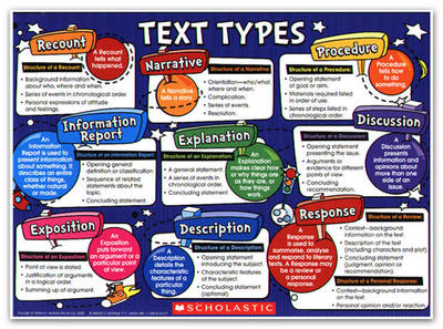 Types Of Written Texts English Quizizz